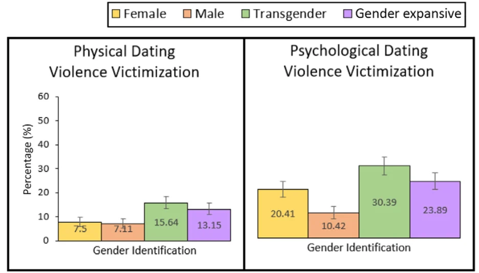 Dating While Trans – Sociological Images